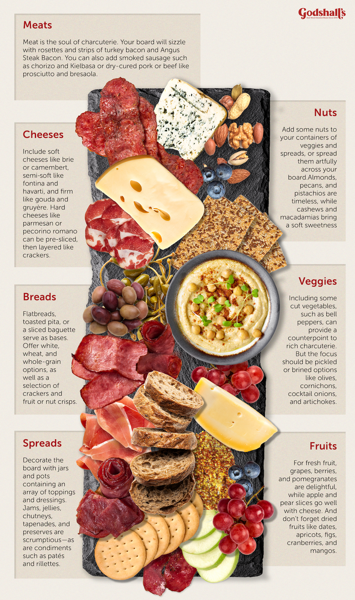 best charcuterie board with bacon charcuterie board